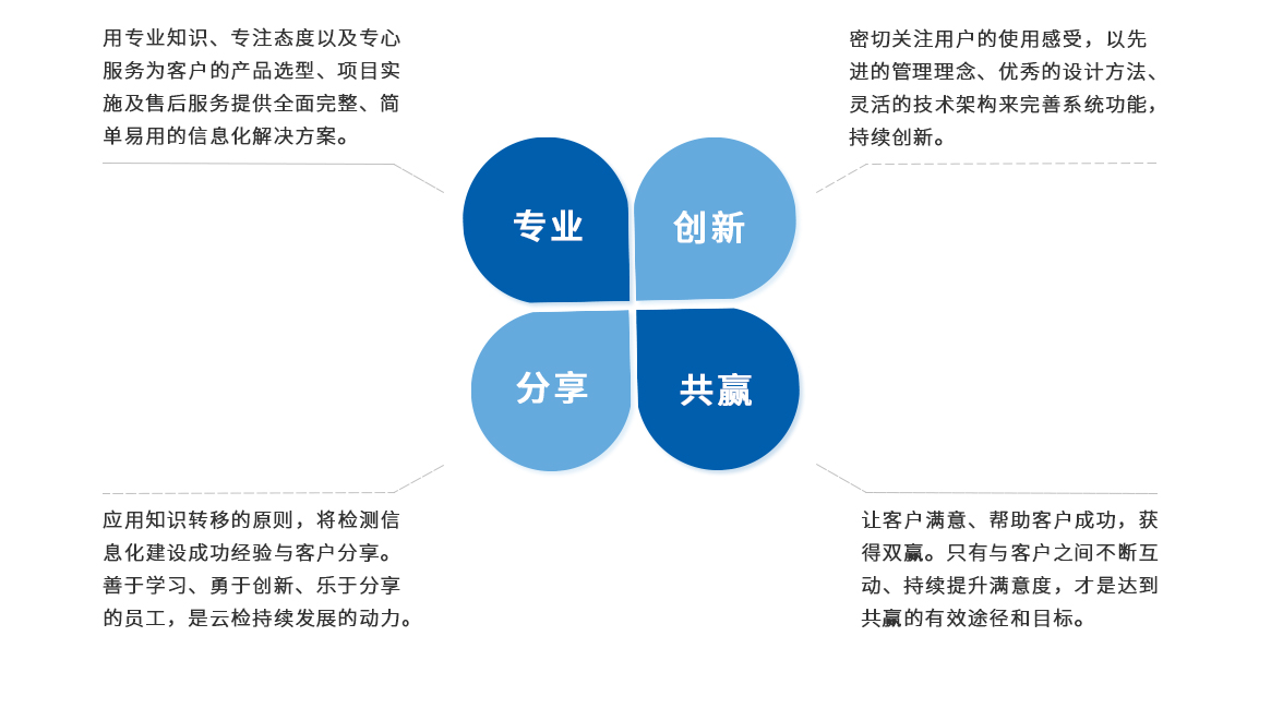 20190509技术支-服务理念.jpg